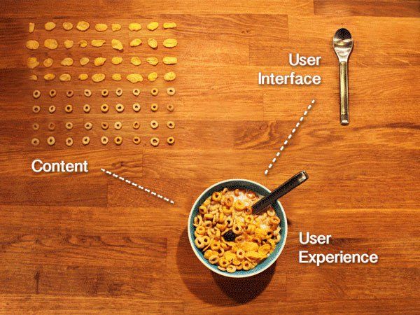 Visualisering av User Experience, User Interface och Content