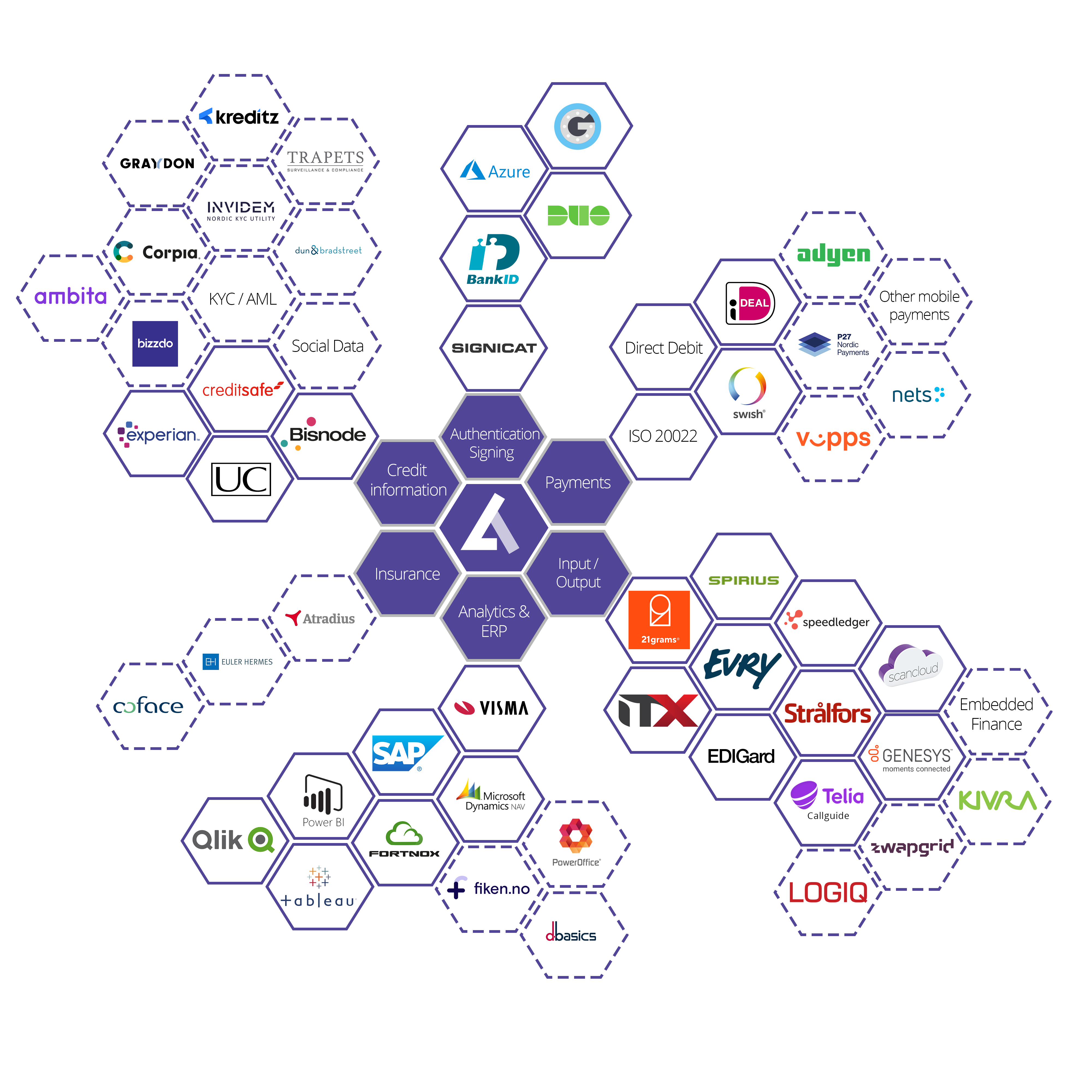 Aptic Ecosystem