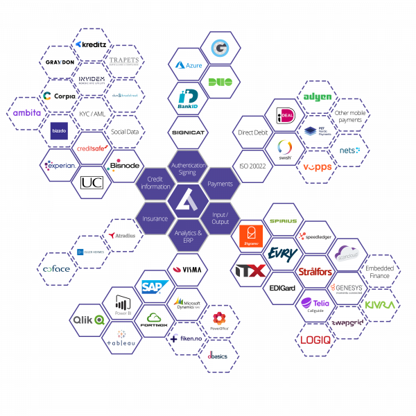 Aptic ecosystem Aptic Ecosystem